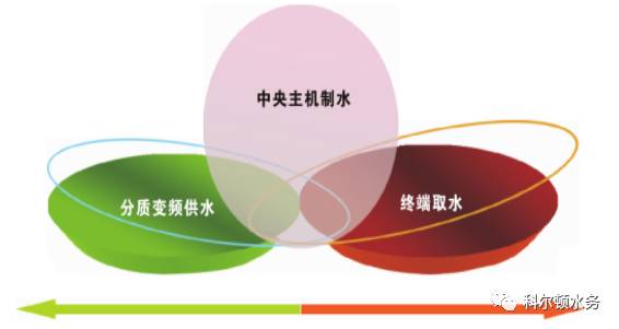 安徽医科大学第一隶属医院中央分质供水
