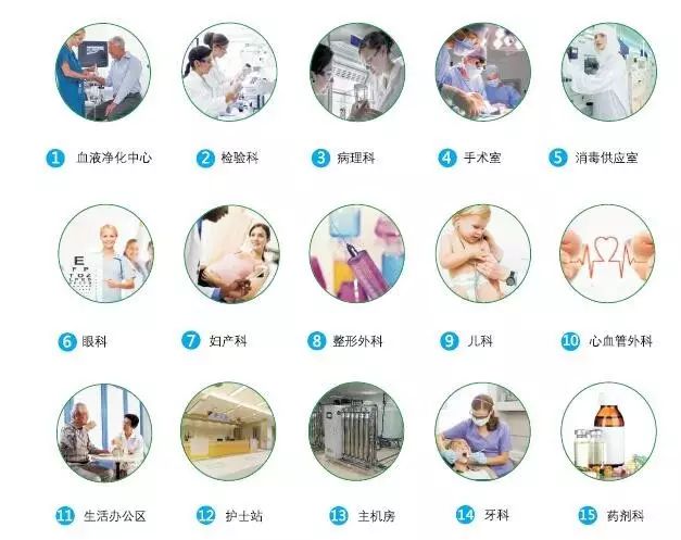 绿色医院水处置惩罚整体解决计划——EPCO模式引领者
