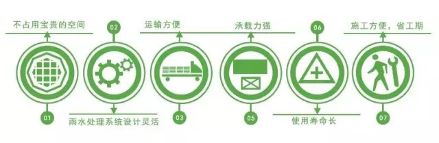 雨水网络系统