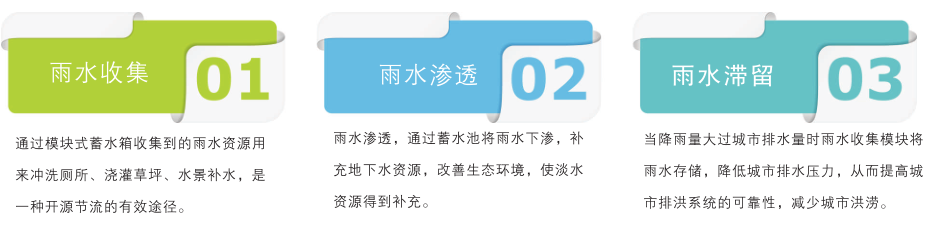 雨水接纳系统的应用