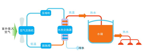中央热水供应系统