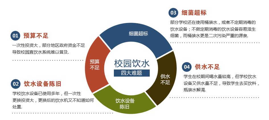 科顿水务学校直饮水系统为学校解决了哪些问题？