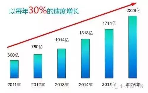 国务院新政：清水器被纳入绿色消耗新动力 